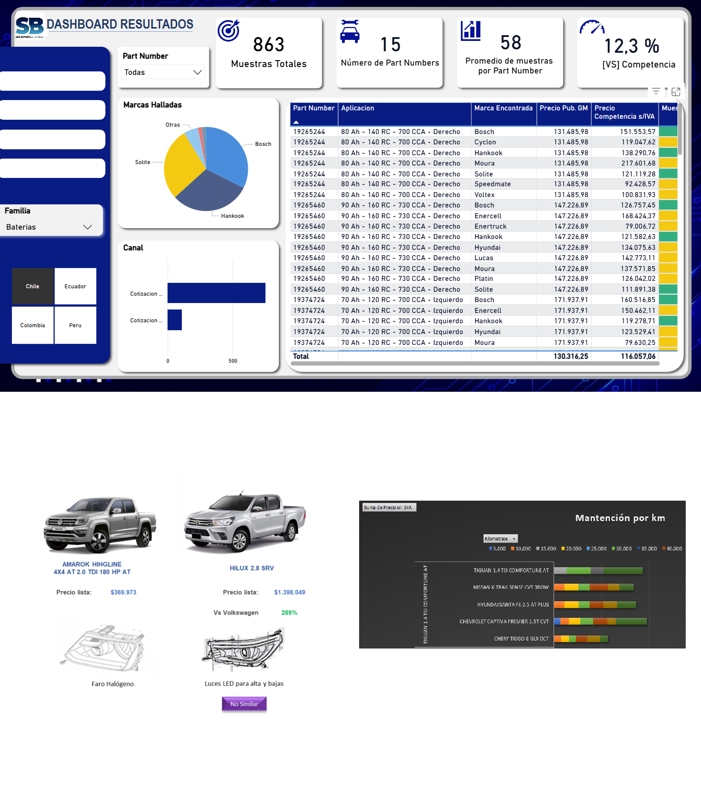 platform dashboard